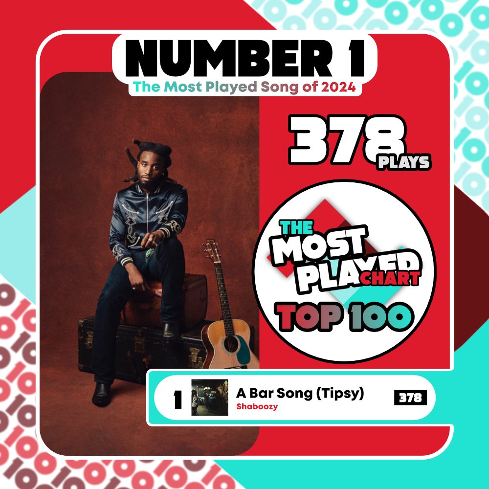 📢 MOST PLAYED TRACK OF THE YEAR! 🎉

<a href="/ShaboozeysJeans/">Shaboozey</a> Bar Song dominated the airwaves on TruckersFM this year! 🚛🔥 The ultimate anthem for long hauls &amp; late-night vibes. 🎶

And that's a wrap on our Top 100 Most Played Tracks of the Year!🙌