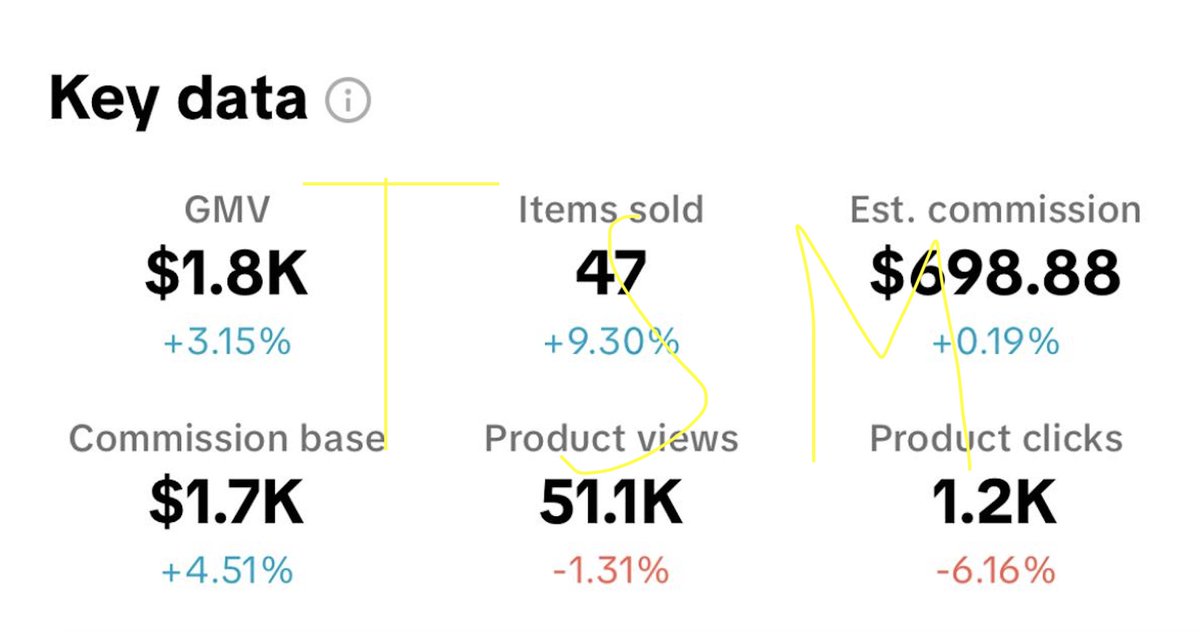 Travis_1ks's tweet image. Literally the fourth video I posted on my new AI account

AI is completely different to faceless, people are confusing them

AI is even easier in my opinion, you can use a software to create your videos, while you don’t have to move a finger

Retweet, like, comment “AI” and I’ll…
