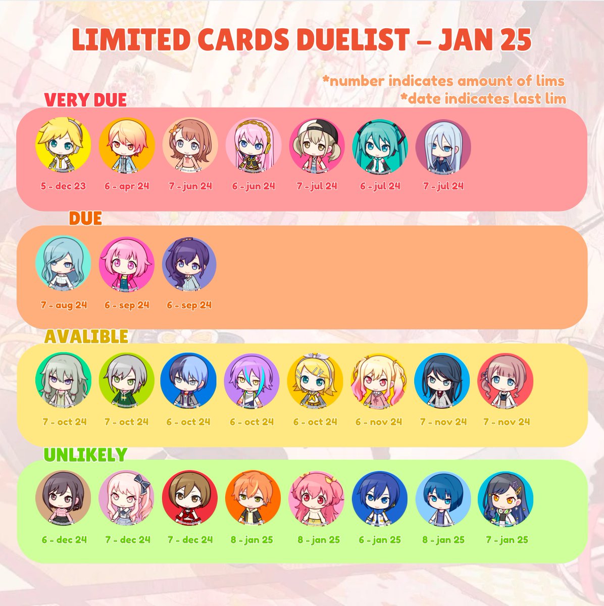 chispjskSPECS's tweet photo. UPDATED PJSK LIMITED DUELIST - JANURARY 2025 !!

please note that wl cards and sanrio do NOT count as lims !! https://t.co/mxYrE01dkE
