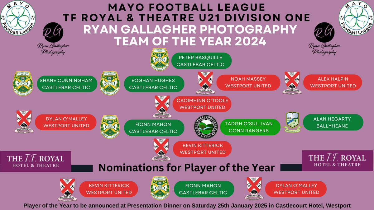 The Ryan Gallagher Photography TF Royal Hotel &amp; Theatre Division One Team of the Year 2024
Congratulations to the players selected on the Division One Team of the Year
ryangallagherphotography.com