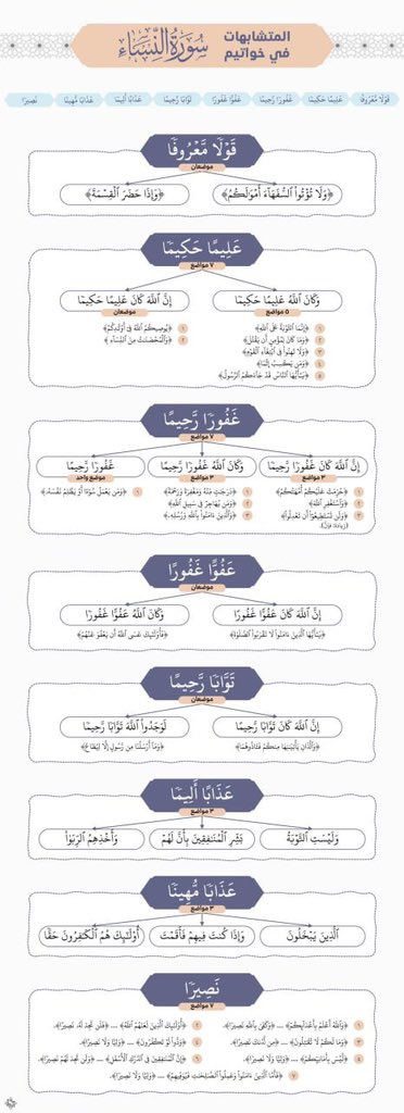 rfd_alkhayr's tweet photo. متشابهات سورة النساء 🌱 https://t.co/ByKt2meAf4