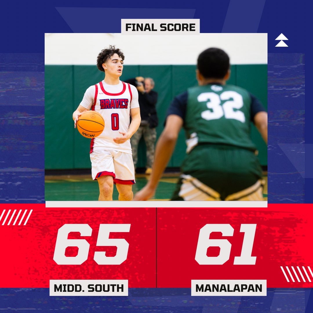 Lost a hard fought game, 65-61, to Middletown South in the finals of the Pat Houston Holiday Classic. 

Dean Aviles had 15, including 9 in the fourth quarter to make it close.  Rich Piccillo had a career high 15 points. 

Tough game but Braves head into the new year 3-1. 🔴🏀