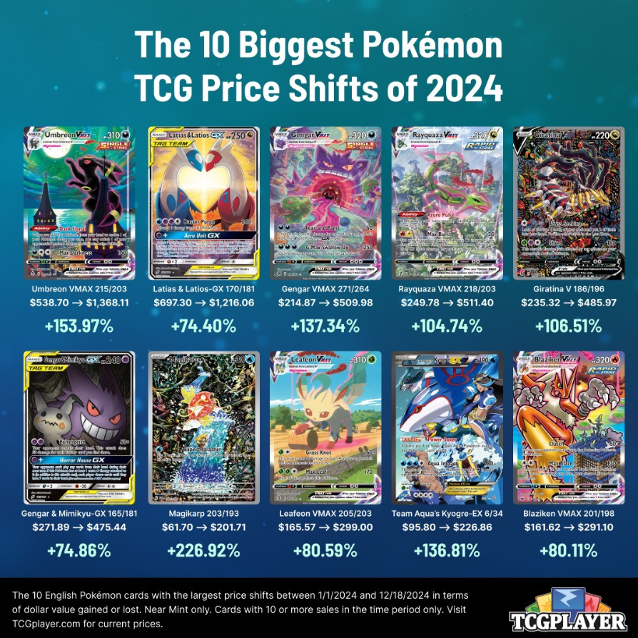 pokemon card price guide 2024 Collector's Value Guide: Pokemon Second edition: Checker Bee Publishing,  Publishing, CheckerBee: 9781888914887: Amazon.com: Books main image 1