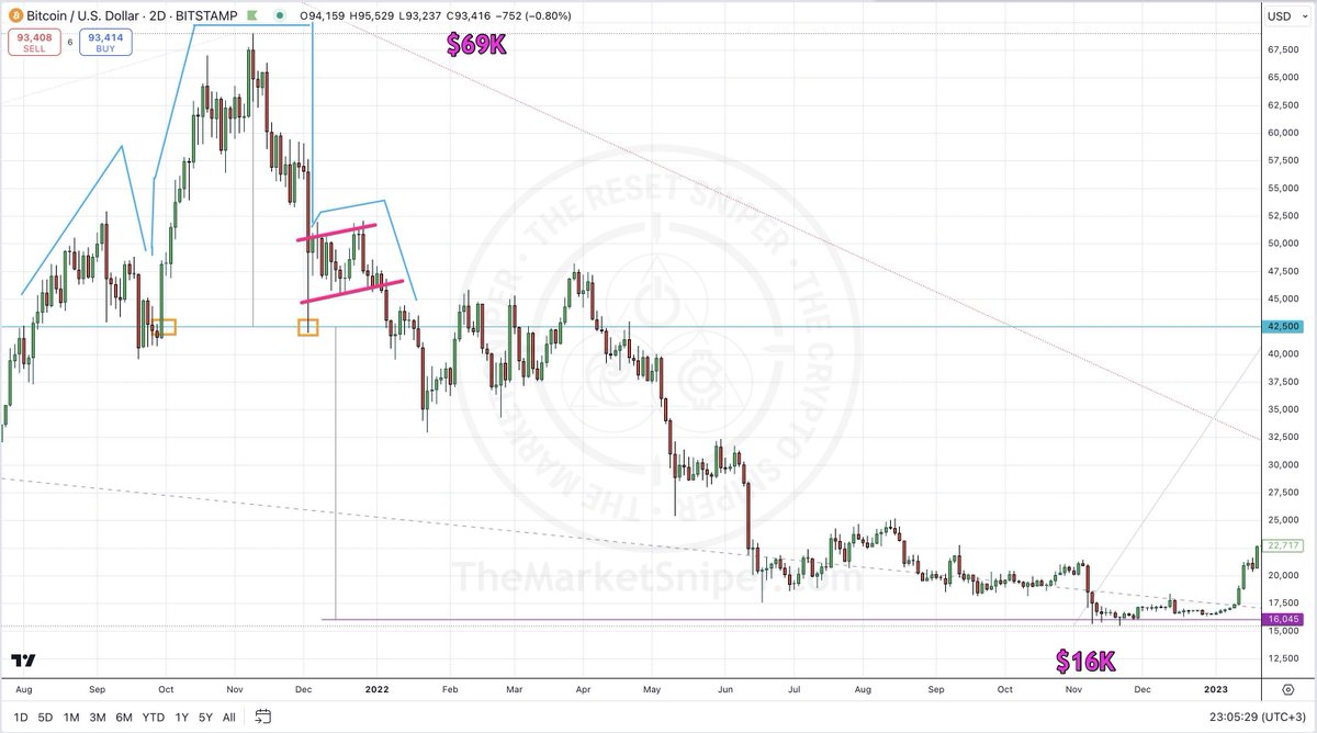TheCryptoSniper tweet media