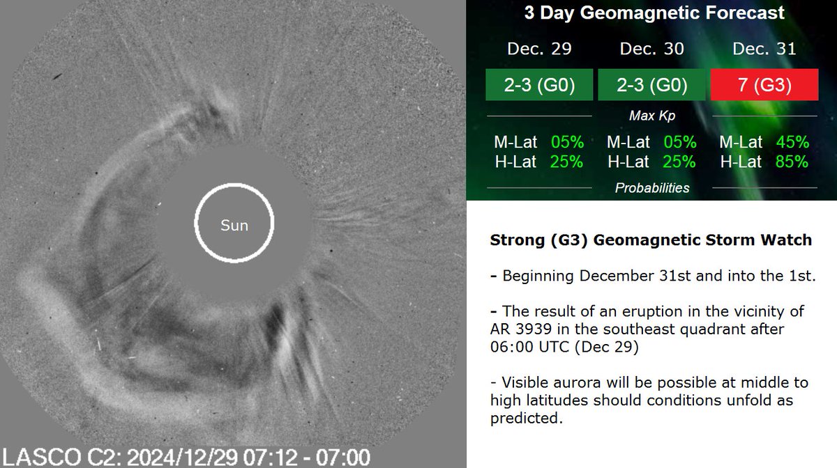Strong (G3) geomagnetic storm watch added for New Years Eve and could carry into January 1st should conditions unfold as the current prediction. Perhaps some aurora to ring in the new year!  More updates in the days ahead.