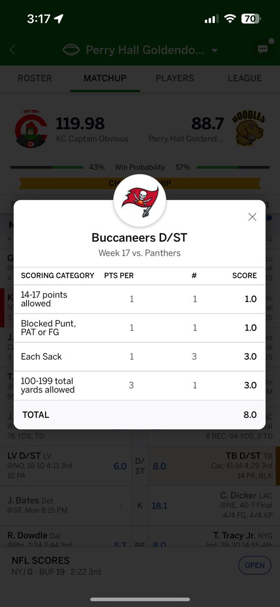 itsmaxkellner's tweet photo. @ESPNFantasy Why did that @Buccaneers blocked punt returned for a TD not count for 6 in fantasy? This is the Championship. We gotta get this right. https://t.co/PrmNRg2wSB
