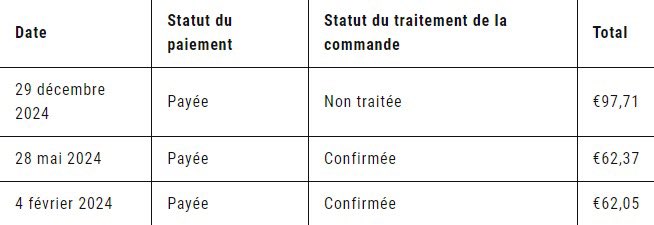 ActuJoblife's tweet photo. Sa dis quoi les filles ? 
#JOBLIFE https://t.co/E9wFSTloDx