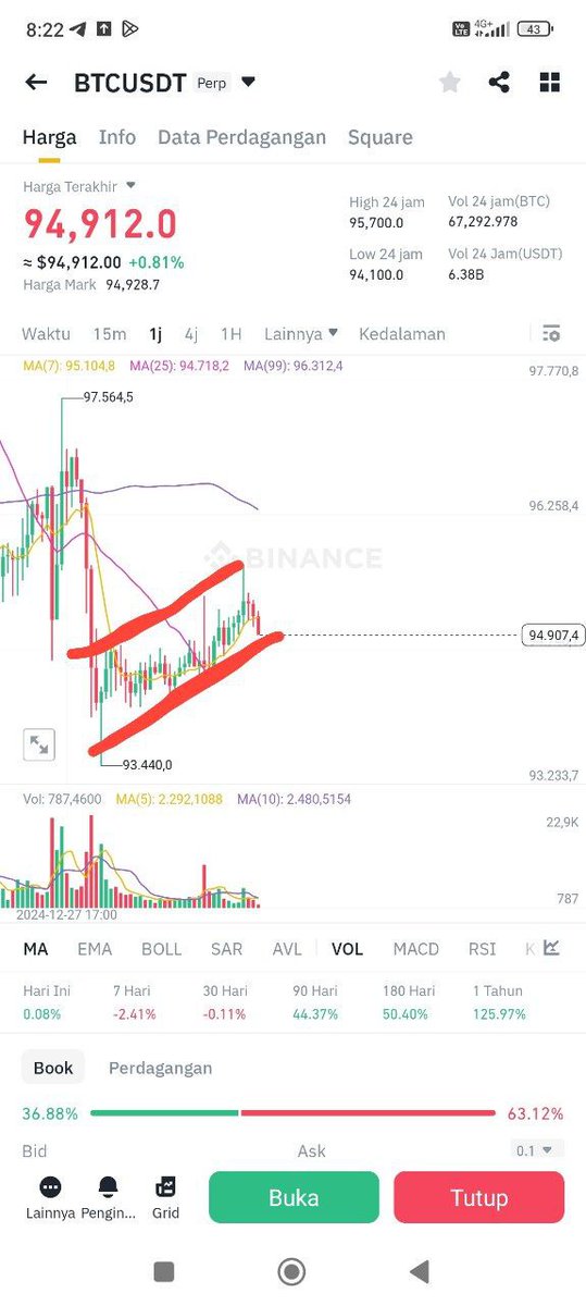 TRADERS_SWISS's tweet photo. البيتكوين قاعد يشكّل قناة هابطة، ونتوقع تصحيح بعد كسر هالقناة السعرية
#Litecoin #Crypto #cryptonewstoday #BTC #Ethereum #bitcoinKuwait #تداول_السعودية https://t.co/6Pp7ki3c5I