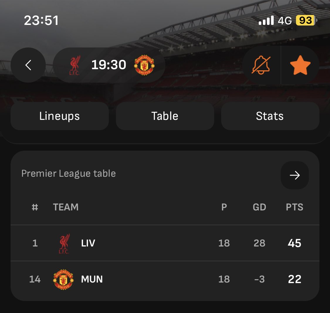 izz_izme's tweet image. Even when you double our points tally for the season, we’d still be below them. #KMN !!! Damn you ETH