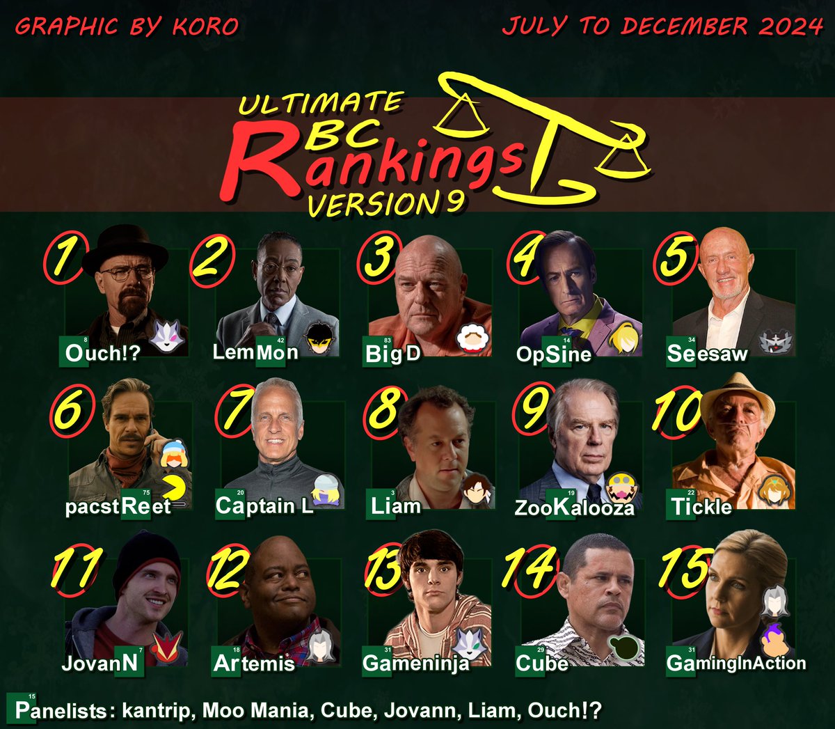 Introducing BCRv9 

Congratulations to everyone who made it!!