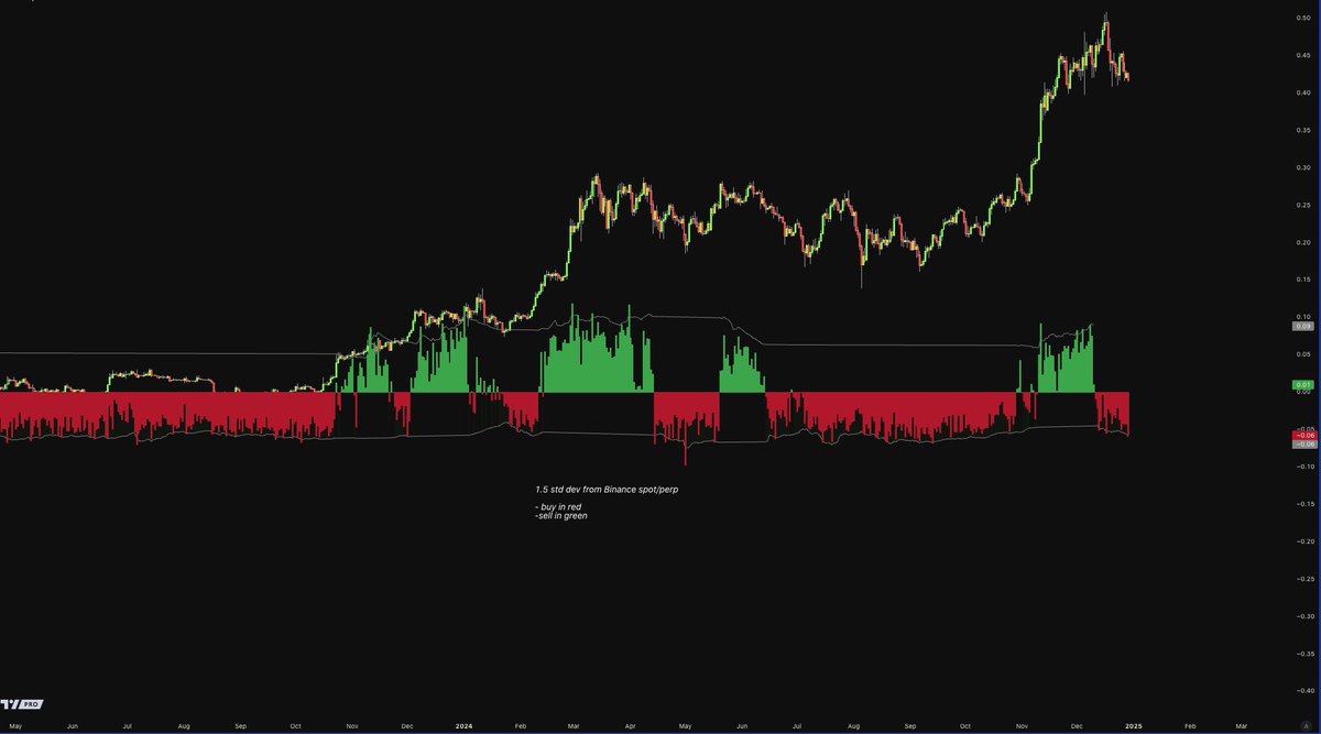 some Bitcoin thoughts into year-end Spot order books within 10% of the  current price on Coinbase and Binance are the most skewed on the bid side  it ever was in BTC history.