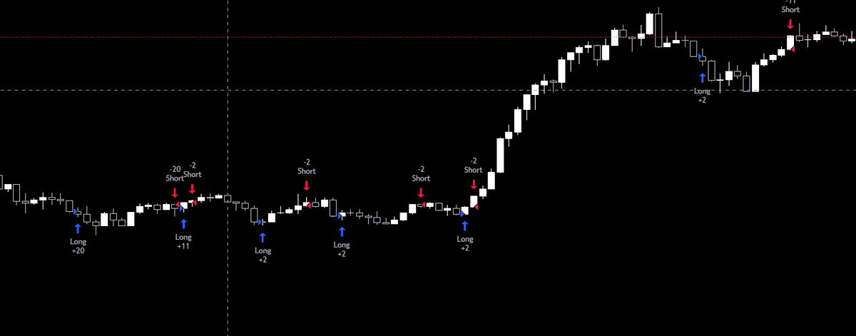 Laurimtiass's tweet photo. New strategy with INSANE profits! Go and BOOST! https://t.co/jdWidAecbr… #BTC #TradingView https://t.co/roVPct4uCr