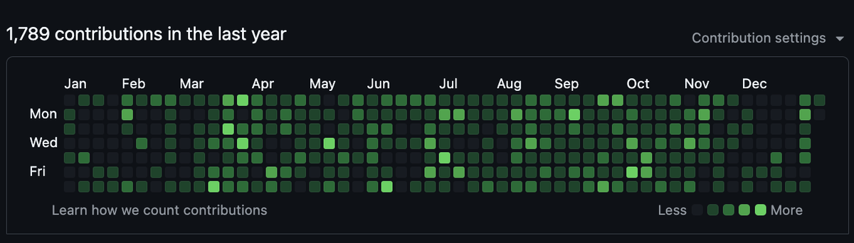 mihirtwt's tweet photo. Manifesting 1800+ GitHub commits before 2025. What's your commit count? 👨‍💻 

#CodeGoals https://t.co/vBRSdOJZaH