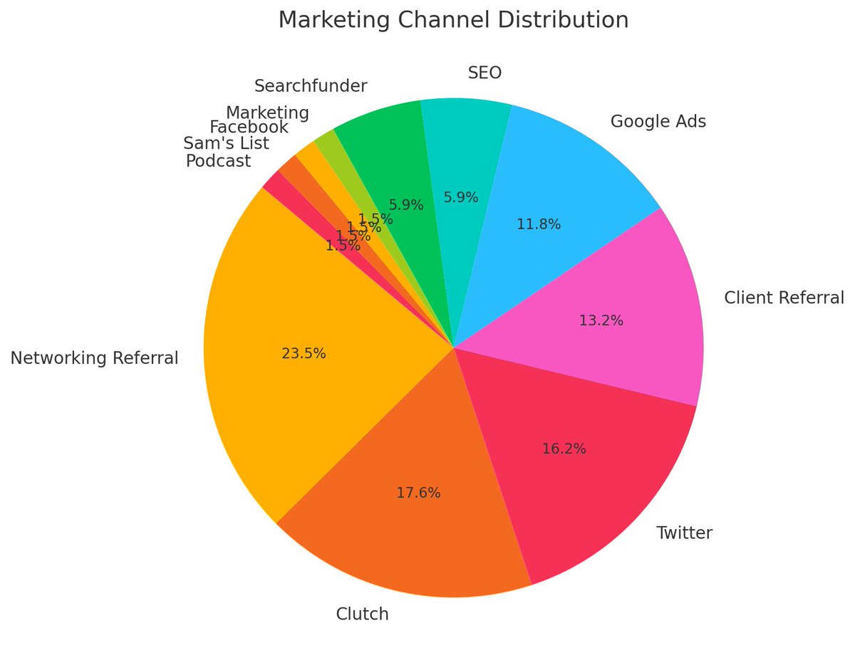 Patrick Dichter tweet media