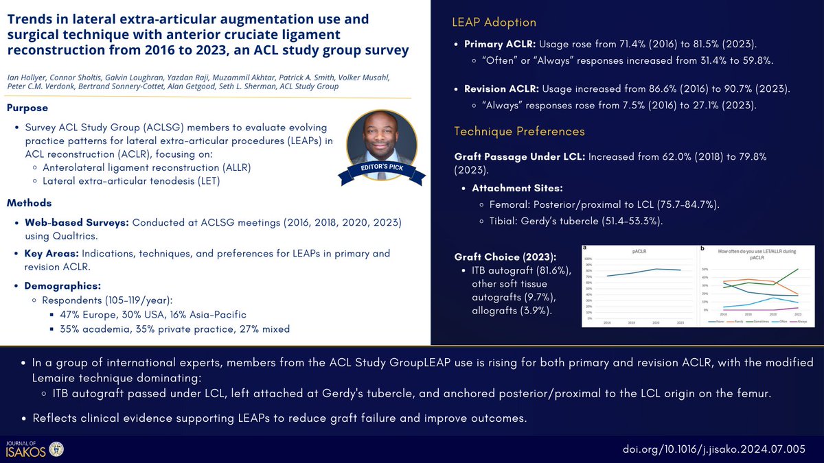 Journal of ISAKOS tweet media