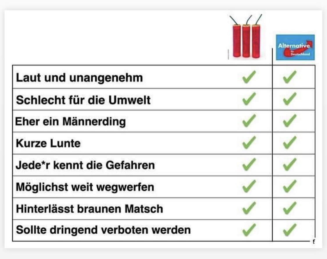 dokhollidays's tweet photo. A*D vs Böller?!
Ein knappes Ding!
🤡
#AfDVerbotSofort 
@joerg_spengler via IG https://t.co/x7kONue3Rh