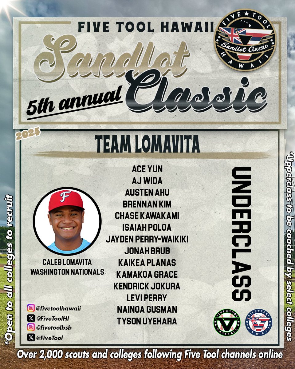 Five Tool Hawaii (@fivetoolhi) on Twitter photo Underclass <a href="/FiveTool/">Five Tool Baseball</a> Hawaii Sandlot Classic (<a href="/ClassicHawaii/">Hawaii Sandlot Classic</a>) teams
Team Lomavita
Coach: Caleb Lomavita (<a href="/braddahcaleb/">Caleb Lomavita</a>)
Schedule ยป events.fivetool.org/events/five-toโฆ
#WatchEm Underclass <a href="/FiveTool/">Five Tool Baseball</a> Hawaii Sandlot Classic (<a href="/ClassicHawaii/">Hawaii Sandlot Classic</a>) teams
Team Lomavita
Coach: Caleb Lomavita (<a href="/braddahcaleb/">Caleb Lomavita</a>)
Schedule ยป events.fivetool.org/events/five-toโฆ
#WatchEm