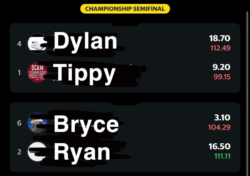 BrentTharpoFF's tweet photo. Happy Semi-Final Sunday to all that observe! We have a couple of matchups that should come down to the wire today for the right to battle for the championship next weekend. https://t.co/AK5SEq9pIE