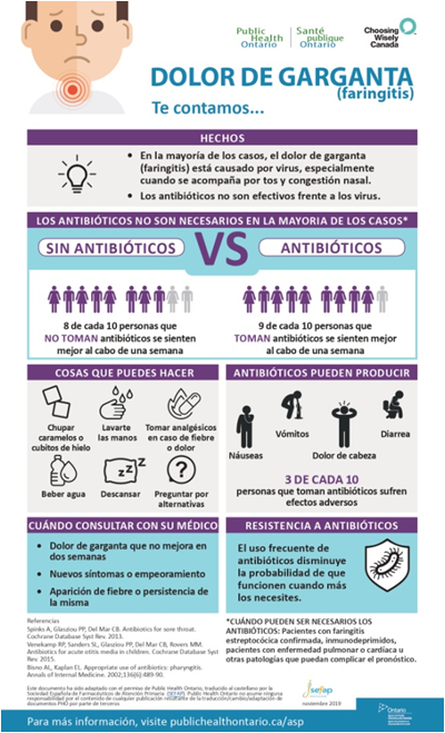 AESEG_genericos's tweet photo. #Infografía | En la mayoría de los casos, la #faringitis está causada por virus. ¿Cómo podemos tratarla? Fuente: @Sefap_FAP https://t.co/5H7dgv0UMr