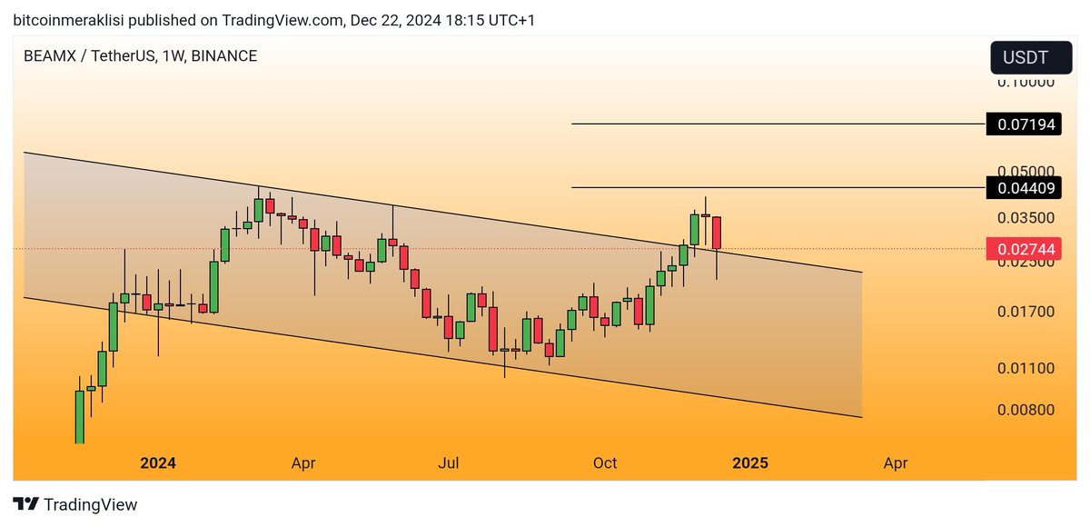 Bitcoinmeraklsi's tweet image. #BEAMX 
Güncel görünüm.

Dostlar geçtiğimiz haftalarda kırdığı düşen kanala bu haftaki düşüş ile retestini yaptı. Bu retest piyasa genelindeki düşüş nedeni ile biraz derin olsa da bu günkü kapanışı kanal üzerinde yapabilirse kanal desteği çalışmış olacak ve yükselişine kaldığı…