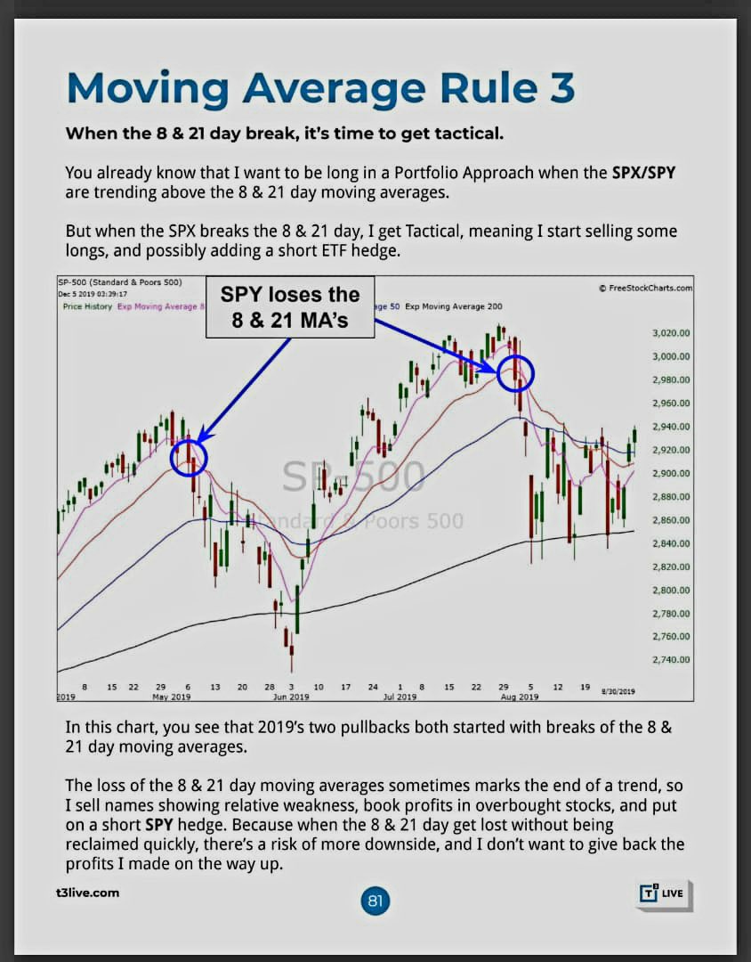 RedDogT3's tweet photo. Moving averages are better than opinions https://t.co/qU538dk9B7