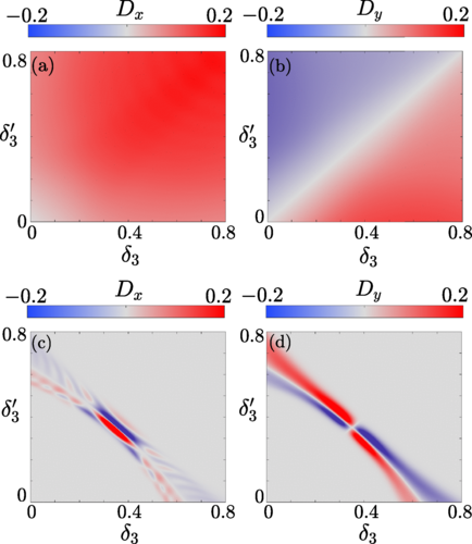 PhysRevB's tweet photo. #PRBTopDownload: #NonlinearHallEffect in #kagome and #Lieb lattices with staggered hopping
Jiong-Yi Zhu, Rui Chen, and Bin Zhou
Phys. Rev. B 110, 245304 – Published 12 December, 2024
➡️ https://t.co/fkbCSezJvD
#condmat #physics @APSPhysics https://t.co/bsZwFPRQ27