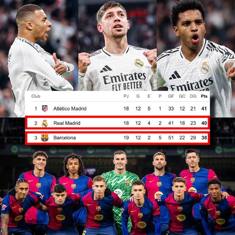InvictosSomos's tweet photo. ¿Perdieron El Clásico en su propia casa? ¿Las goleadas del FC Barcelona de Hansi Flick? ¿El equipo ha tenido un funcionamiento cuestionable en el primer tramo de la temporada? ¿Kylian Mbappé ha tenido una adaptación complicada? Sí, sí, sí y sí. Pero, pese a todo eso, y aunque tienen 1 partido pendiente, cerraron el año 2024 con MÁS PUNTOS que el Barça en la presente Liga de España. Cosas del Real Madrid. Cosas del CLUB MÁS GRANDE DEL MUNDO.