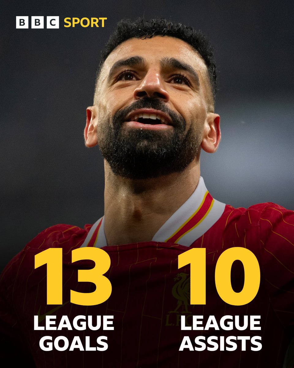 BBC Sport tweet media