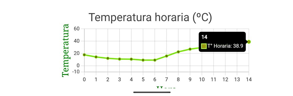 MeteoOhiggins's tweet photo. 14:30 h] Urgente
La temperatura 🌡️ actual en #Marchigue secano costero de la región de #Ohiggins 38,9⁰C.
#OladeCalor https://t.co/9v6tZWZDMq