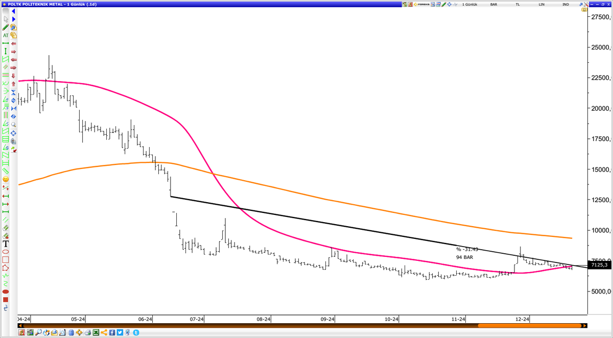 baydir_ercan's tweet photo. #poltk YTD !!
ZOR TAHTA SİNİRİ ALINMIŞ TRADER'lar DIŞINDA HERKESİ YORAR
#bist30 #xbank #akbnk #garan #tcell #thyao #toaso #ttkom #tuprs #ykbnk #ısctr #aefes #logo #bist100 #BİST50 #ISCTR #ALARK #PGSUS #ZOREN #TUKAS #ALCTL #SKYLP #BIGCF #ayces #adel #acsel #KLSER #KLKIM #PASEU https://t.co/Uuc9Fvl2BF