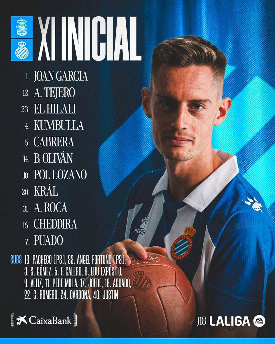 🏟️¡YA HAY FÚTBOL EN GRAN CANARIA!

🟡🔵<a href="/UDLP_Oficial/">UD Las Palmas</a>🆚<a href="/RCDEspanyol/">RCD Espanyol de Barcelona</a>🔵⚪️

😂<a href="/PabloLopezRadio/">Pablo López</a>
😂<a href="/IHerraizFdez/">Israel Herraiz Fernández</a>

🎙️<a href="/CristianGil_7/">Cristian Gil Fuentes</a>
🕵️‍♂️<a href="/Barbara__Prieto/">Bárbara Prieto</a>

👨‍🏫Iñaki Cano
👨‍🏫<a href="/JuanmaMarrero5/">JUANMA MARRERO</a>

🙌Durante la jornada 18 de LaLiga EA Sports algunos de nuestros comentaristas serán técnicos de las