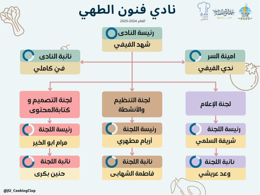 نادي فنون الطهي tweet media