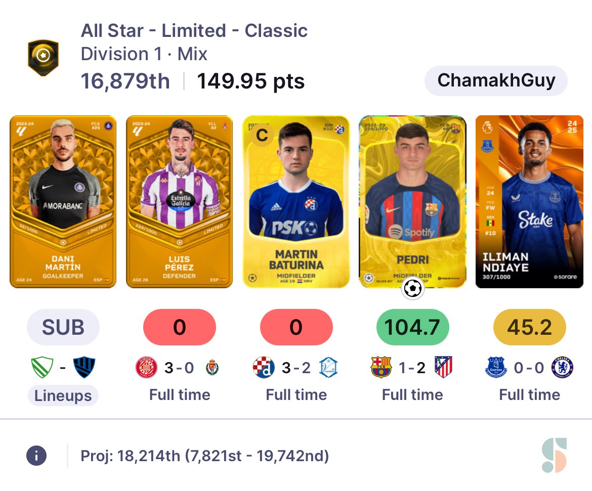 Someone else can build my teams from now on. 2024 has been a bit of a shocker from a rewards point of view. In 2025 things need to change, not necessarily with the game but with my tactics and aims. I need to start hitting rewards. #sorare