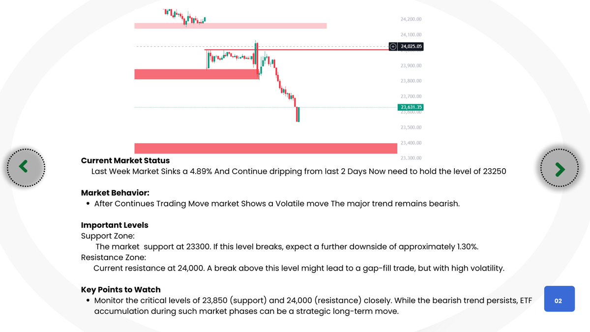 SushantDighe29's tweet image. Ready for tomorrow's market moves? Flat, gap up, or gap down—stay alert to key levels on NIFTY and BANK NIFTY! 📉 #volatilemarkets #stranglestrategy #optionstrading #nifty #banknifty #tradingstrategy #marketlevels #sharemarketindia