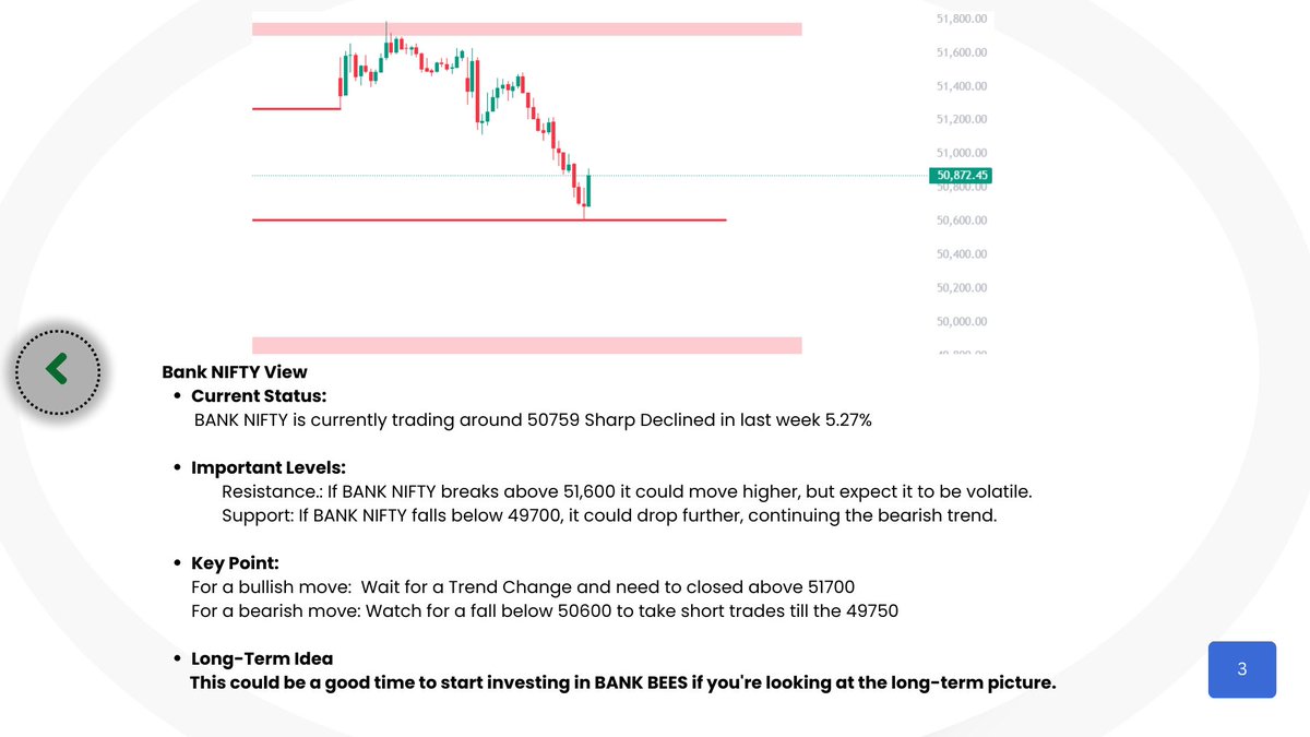 SushantDighe29's tweet image. Ready for tomorrow's market moves? Flat, gap up, or gap down—stay alert to key levels on NIFTY and BANK NIFTY! 📉 #volatilemarkets #stranglestrategy #optionstrading #nifty #banknifty #tradingstrategy #marketlevels #sharemarketindia