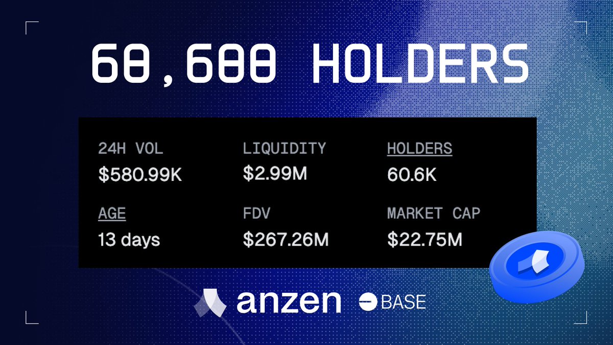 It’s been just 13 days since $ANZ was airdropped to Anzen users and launchpad participants, and we’ve already reached 60,600 holders!

RWA for all