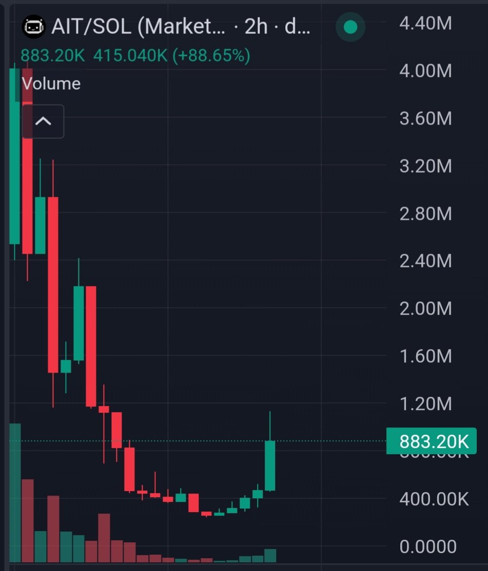 cryptostrijder's tweet image. It's time...

UP ONLY

$AIT