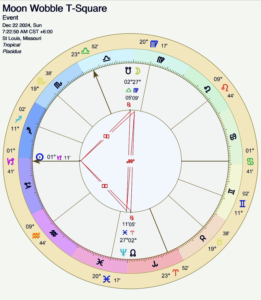 nikiastro's tweet photo. Astrotweet: The Solstice Sun came up this bright morning squaring the Moon’s nodes. This is the Moon Wobble bringing window between worlds and messages from within. Neptune and Moon are in opposition opening a sense of alignment to a broader purpose. Vivid experiences! https://t.co/m04RFtA4UN