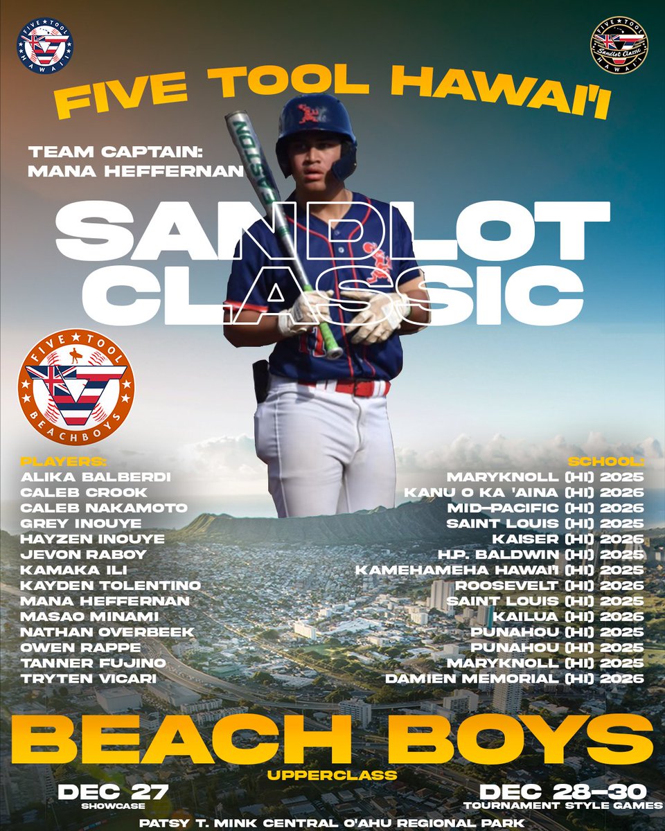 Five Tool Hawaii (@fivetoolhi) on Twitter photo Upperclass <a href="/FiveTool/">Five Tool Baseball</a> Hawaii Sandlot Classic (<a href="/ClassicHawaii/">Hawaii Sandlot Classic</a>) teams
๐โโ๏ธBeach Boys๐โโ๏ธ
Team captain: Mana Heffernan
Schedule ยป events.fivetool.org/events/five-toโฆ
#WatchEm Upperclass <a href="/FiveTool/">Five Tool Baseball</a> Hawaii Sandlot Classic (<a href="/ClassicHawaii/">Hawaii Sandlot Classic</a>) teams
๐โโ๏ธBeach Boys๐โโ๏ธ
Team captain: Mana Heffernan
Schedule ยป events.fivetool.org/events/five-toโฆ
#WatchEm