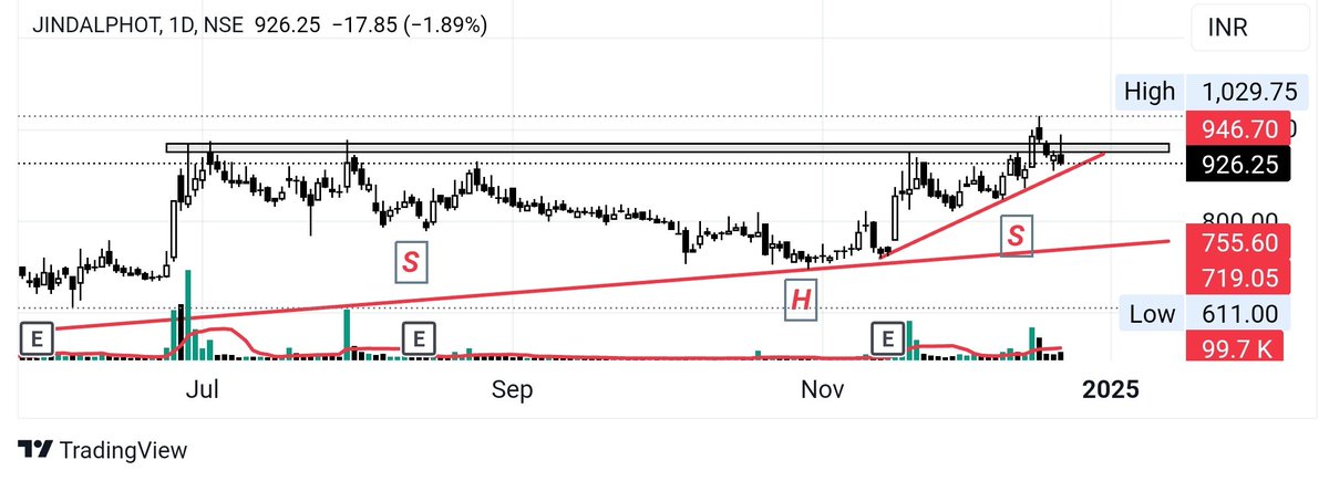 STOCKMAJESTY's tweet image. #STOCKS REVERSAL FOR NEXT WEEK..
#JINDALPHOTO
#DCAL