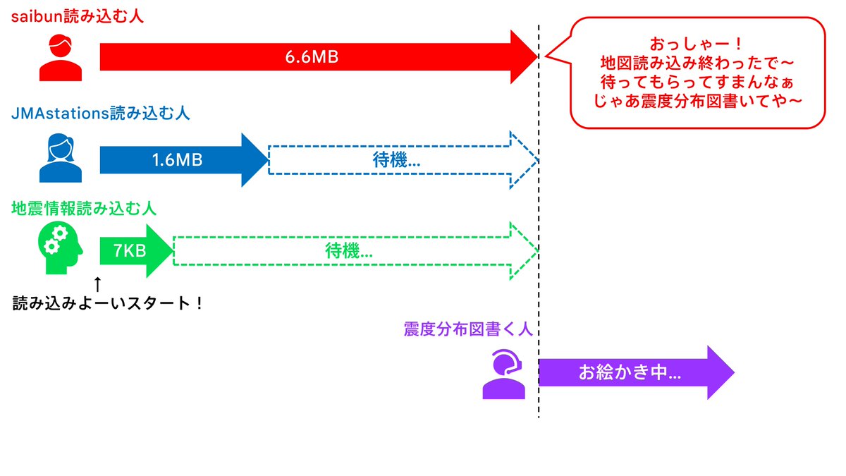 MiyakoCam's tweet photo. 久しぶりに趣味で文章を書いて図を作りました。
やっぱり人は放っておいたら結構できるものね。
無理くり来週までに7000字だの10000字だの言うから書きたくなくなるのであって。 https://t.co/vWMy1x3ToV