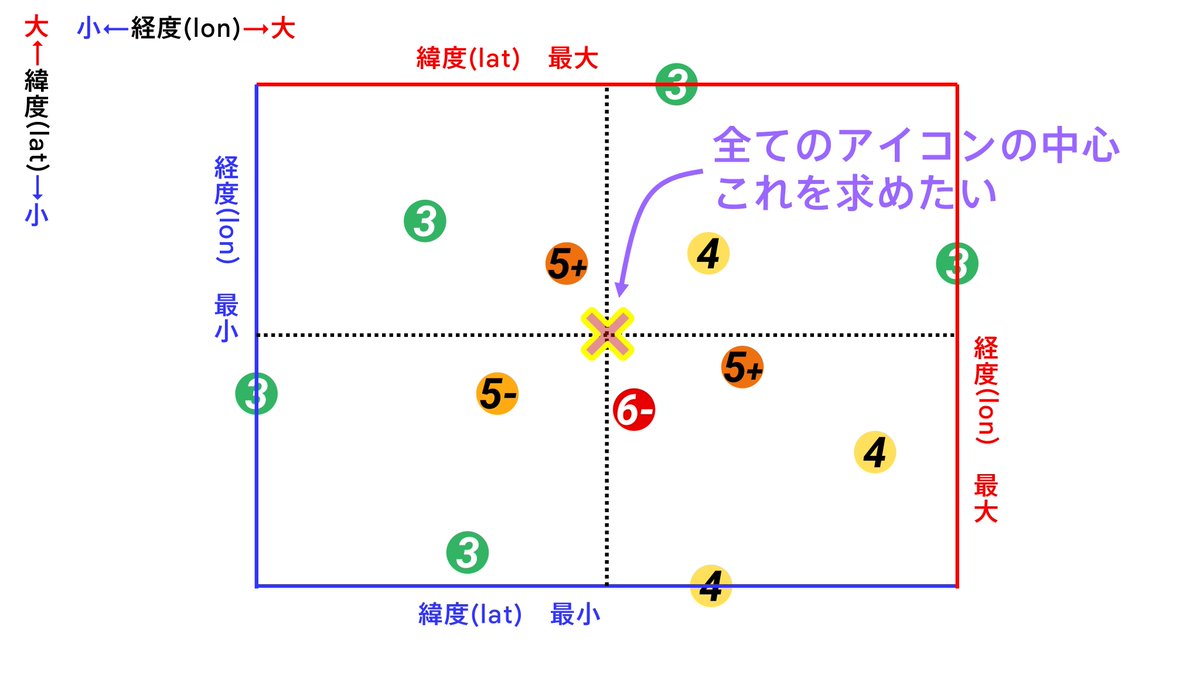 MiyakoCam's tweet photo. 久しぶりに趣味で文章を書いて図を作りました。
やっぱり人は放っておいたら結構できるものね。
無理くり来週までに7000字だの10000字だの言うから書きたくなくなるのであって。 https://t.co/vWMy1x3ToV