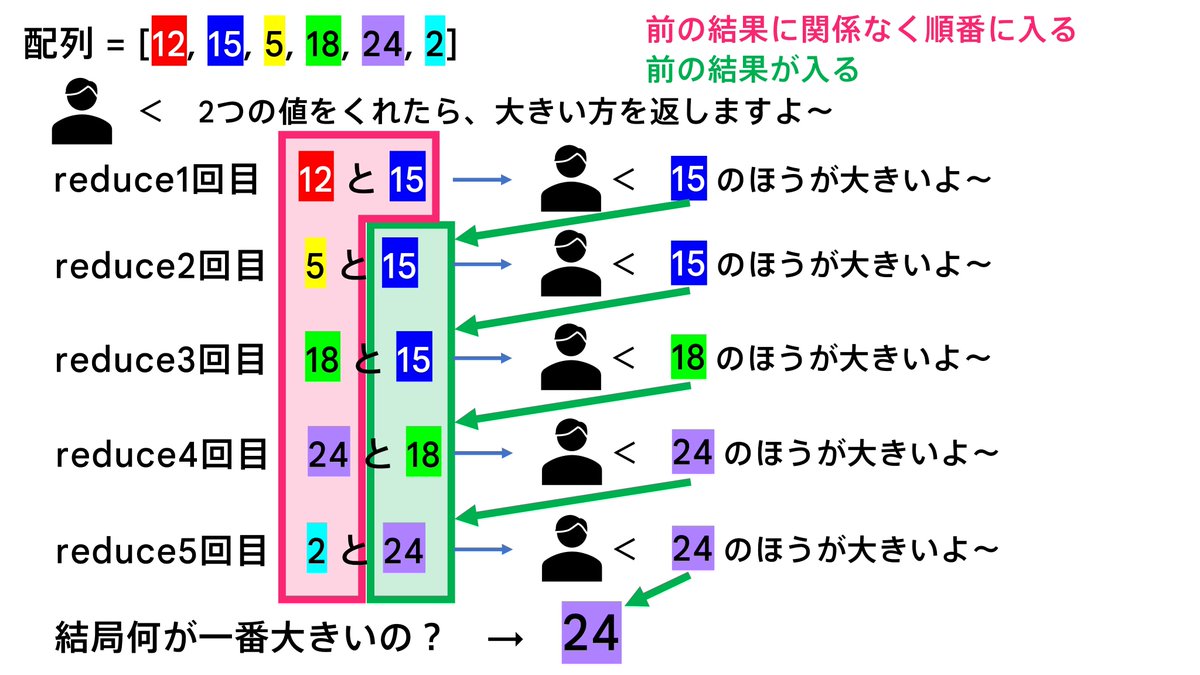 MiyakoCam's tweet photo. 久しぶりに趣味で文章を書いて図を作りました。
やっぱり人は放っておいたら結構できるものね。
無理くり来週までに7000字だの10000字だの言うから書きたくなくなるのであって。 https://t.co/vWMy1x3ToV