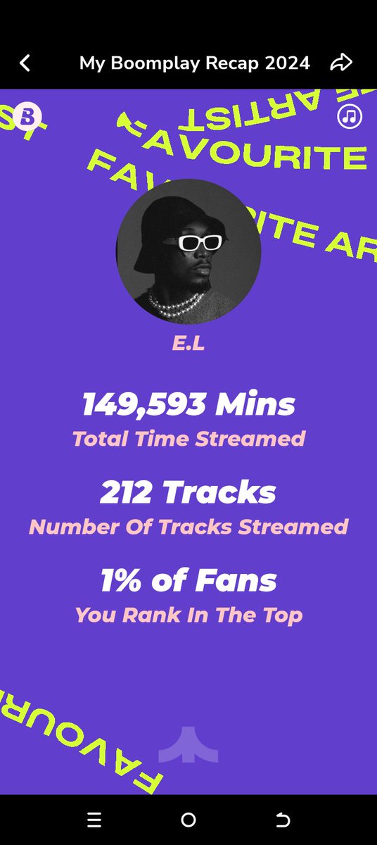 Annorkwadwo1998's tweet photo. @KwameTonto1 @ELgh_ #BoomplayRecapWithEL
@BoomplayGhana π₯π«π«‘!!!
Appreciate the recap π£οΈβπ½ https://t.co/a45T4frfRj