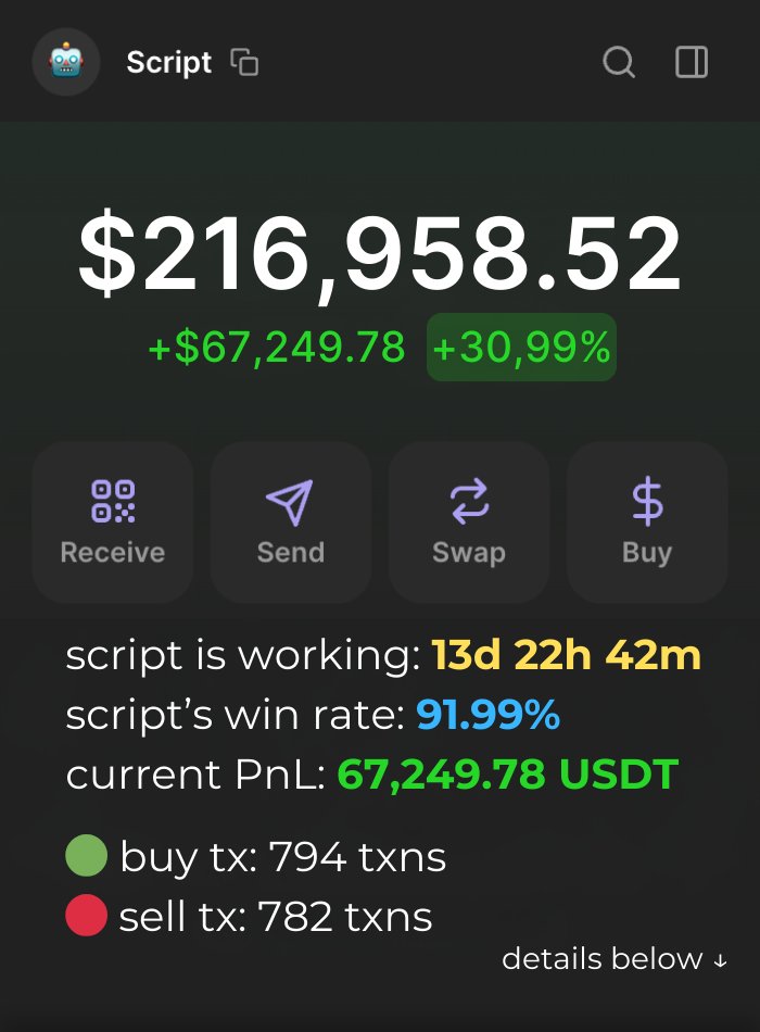 ELPasaCrypto's tweet photo. YEAH, EVERYONE CAN CREATE A SCRIPT FOR MONEY MAKING.

Turned $200 into $216K in just 2 weeks using this Script.

It’s outperforming 99,90% of copytraders out there, cause' my script have a 91.99% Win Rate.

Here’s exactly how it works👇🧵