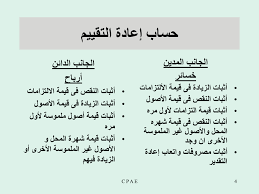Accountanthanaa's tweet photo. طريقة إعادة تقييم الأصول والالتزامات؟
#محاسبة https://t.co/LpZQqZCQzc