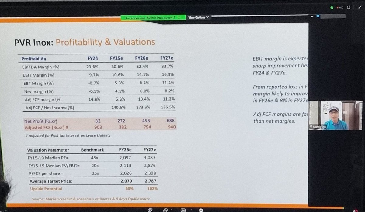 equityelephant's tweet photo. Key Stock Ideas Shared by Investors:
1⃣ Rusmik Oza (@OzaRusmik):
PVR Inox Ltd (CMP ₹1379)
2⃣ Aditya Khemka (@AdityaKhemka5):
Healthcare Global Enterprises (CMP ₹532)
3⃣ KR Senthilnathan (@krsenthilnathan):
Vimta Labs Ltd (CMP ₹962)
🧵(2/N)
#iassummit #stockideas https://t.co/eDOvocrN2u