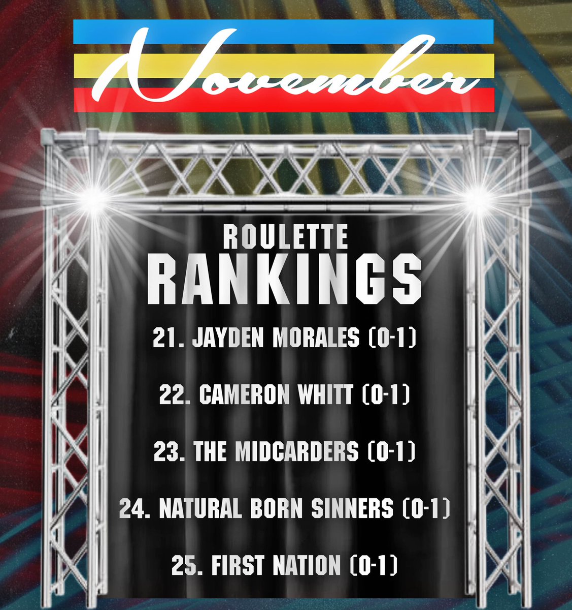 SVegasWrestling's tweet photo. The final 5 @SVegasWrestling November 2024 Roulette Rankings! https://t.co/t3q1YJwKYP