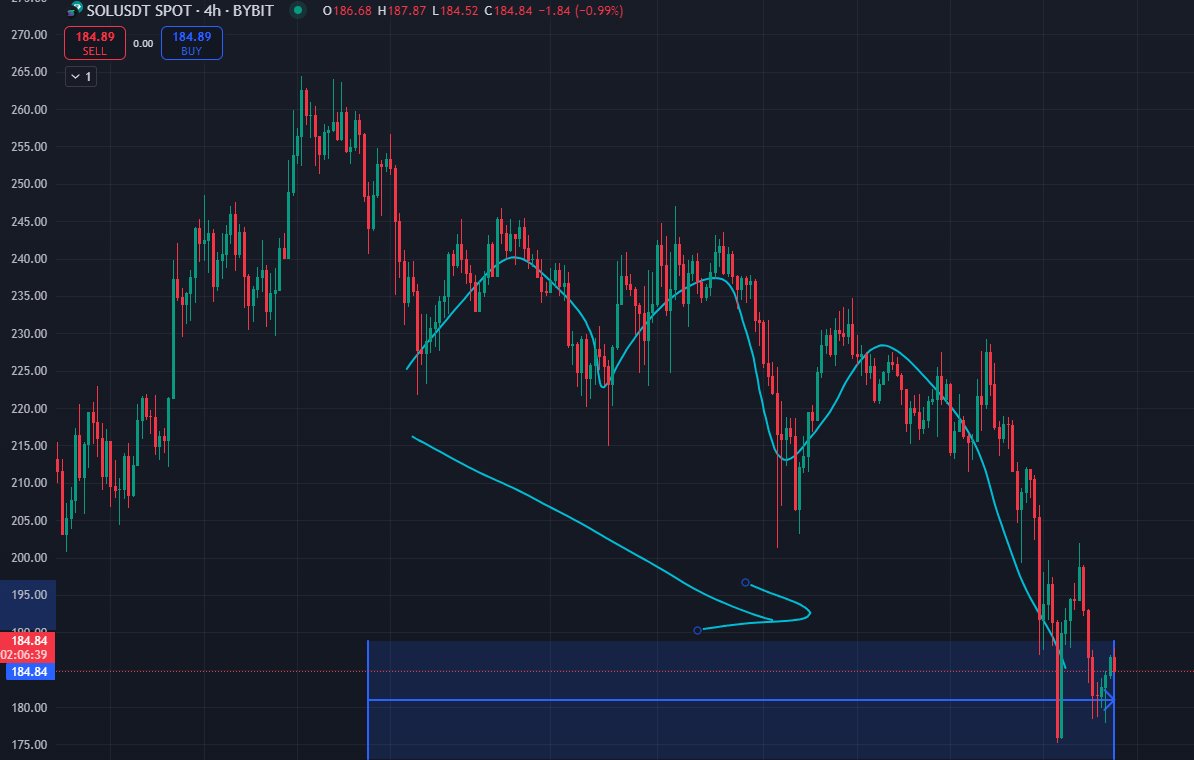 RyderBEK's tweet photo. @MustStopMurad suggested looking at communities that show relative strength compared to the rest of the market.

In the last 4 weeks, Solana dropped by more than 30%, while $CT was climping up by 200% during this time, defying Solana's price fluctuations.

This coin started with the idea of ending PvP on the Solana blockchain and as an anti-KOL movement against all grifters you're seeing on the timeline.

We're fully prepared for next year 🫡

Keep it 3 for 20 🍤🫵