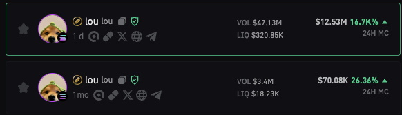 OG doesn't always win. 

The only hard and fast rule in crypto is the price action: if it goes up your money goes up, if it goes down, your money goes down.